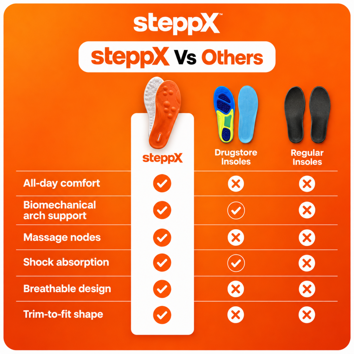 SteppX 4D Cloud — Healthy Sport Barefoot Insolesˢˣ